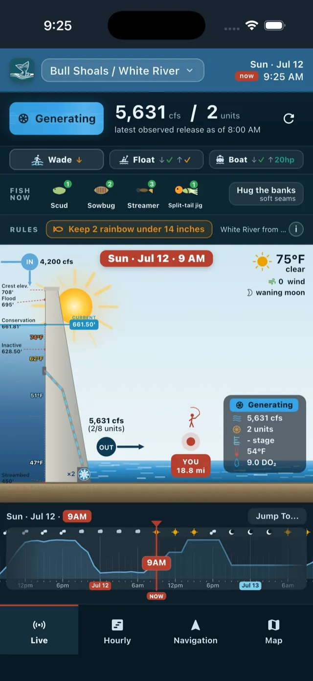 Tailwaters live view: Bull Shoals dam cross-section generating 5,631 cfs on 2 units, ranked fly picks, wade/float/boat guidance, and a 48-hour flow timeline